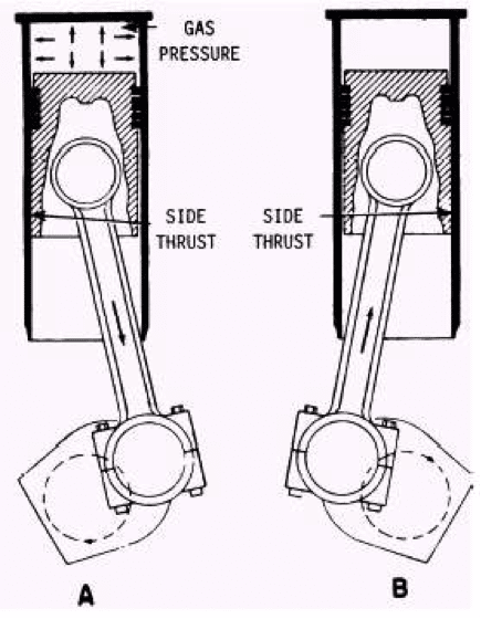 sidethrust