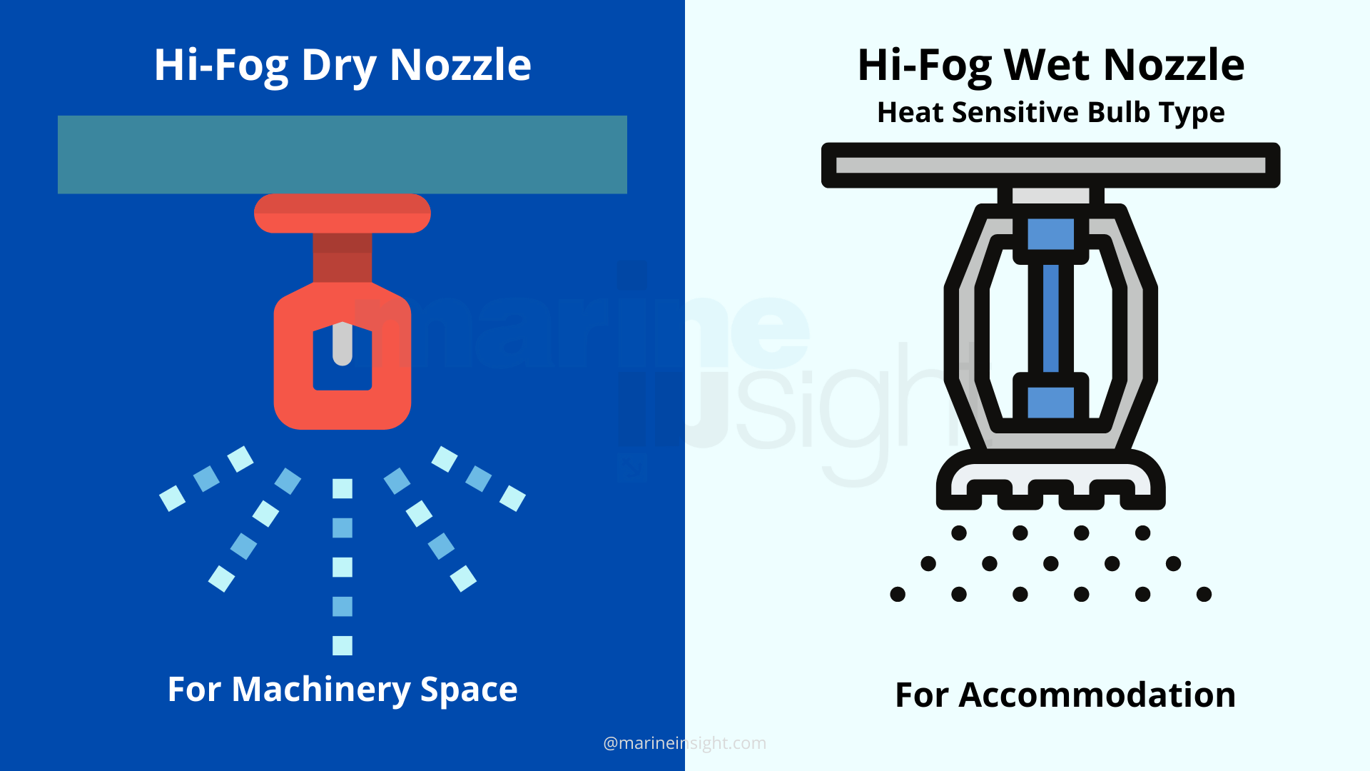 sprinkler nozzle