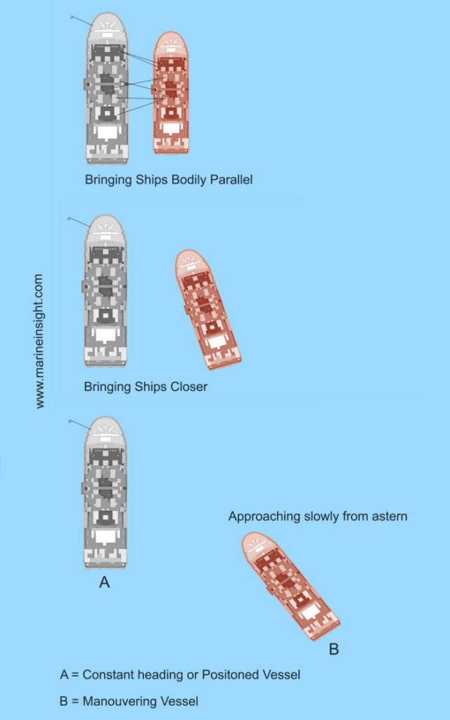 Mooring Method