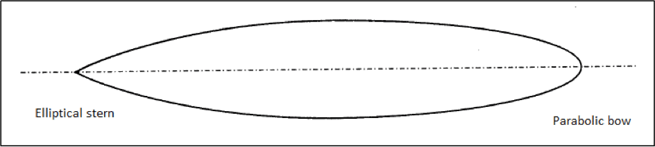 submarine streamlined hullform