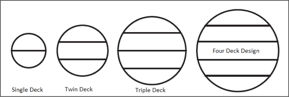 submarine different hull diameters