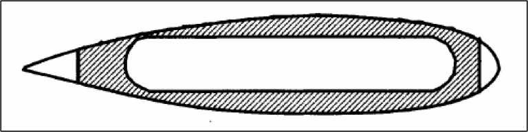 Enclosed Cylindrical Pressure Hull