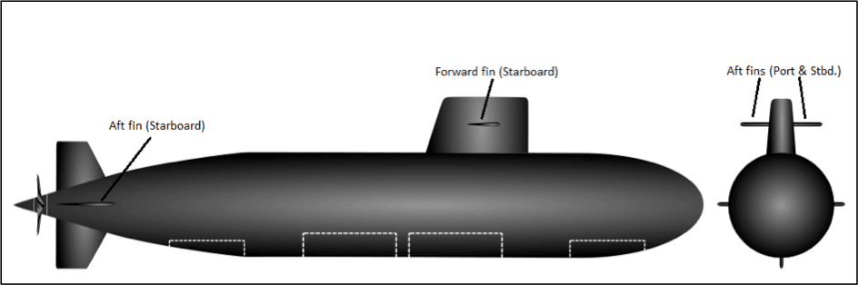 Fins on a submarine.