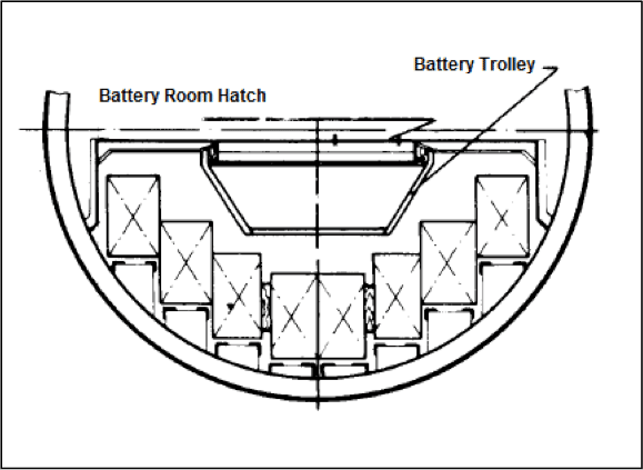 battery floor 