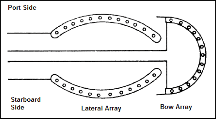 sonar arrays