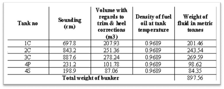 tank weight