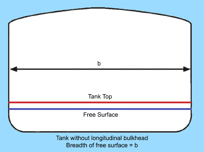 ship stability