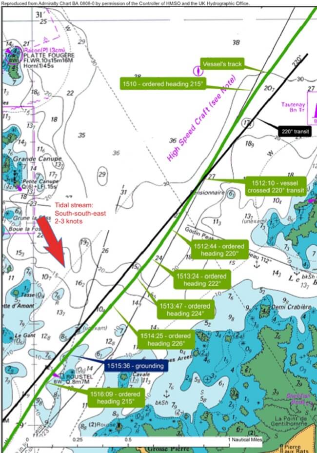 Credits: nautisnt.org