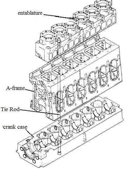 tie rod