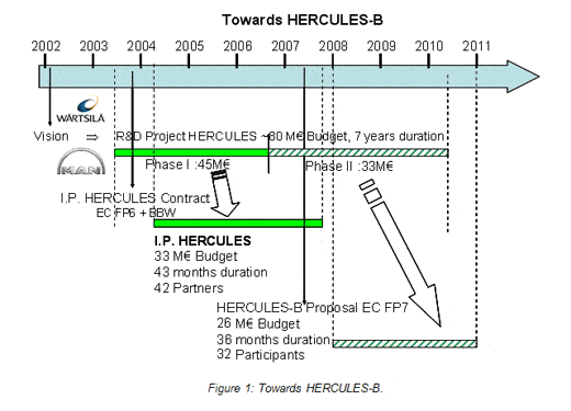 HERCULES Research Project