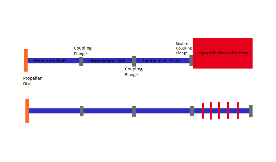 Torsional Vibration