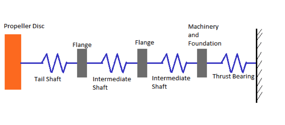 Longitudinal Vibration