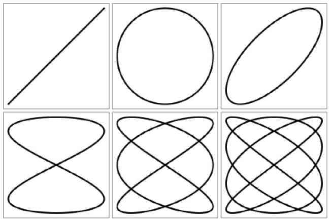 Orbits of CG of shaft for different modes of whirling (Source: ShaftDesigner)